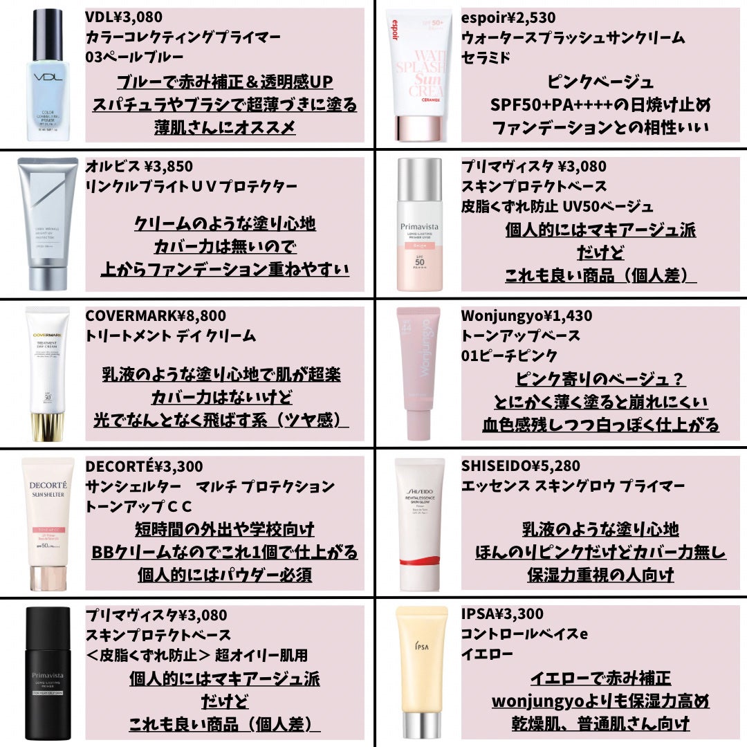 ヴォワールコレクチュールn/クレ・ド・ポー ボーテ/化粧下地を使ったクチコミ(7枚目)