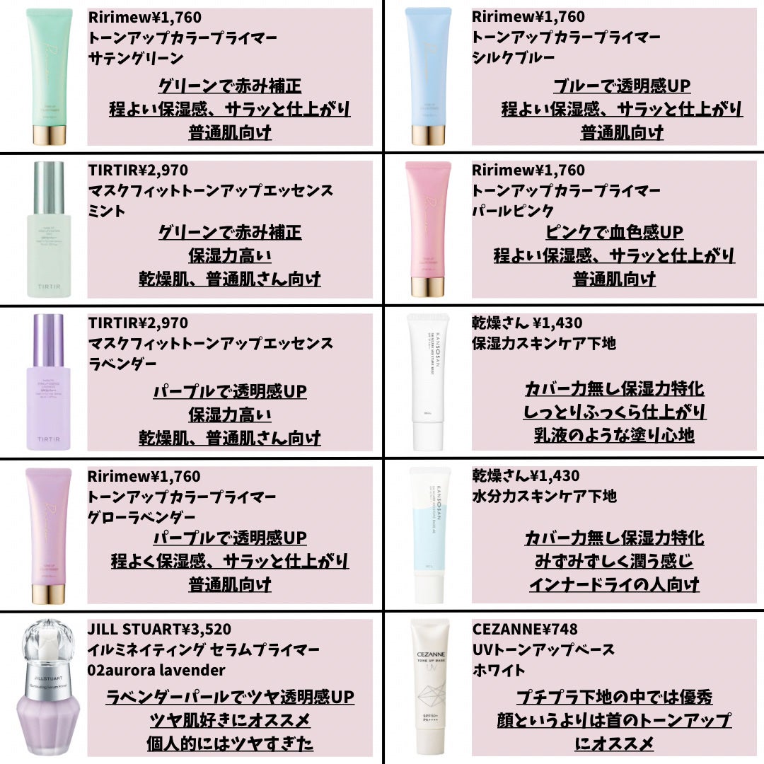 ヴォワールコレクチュールn/クレ・ド・ポー ボーテ/化粧下地を使ったクチコミ(9枚目)