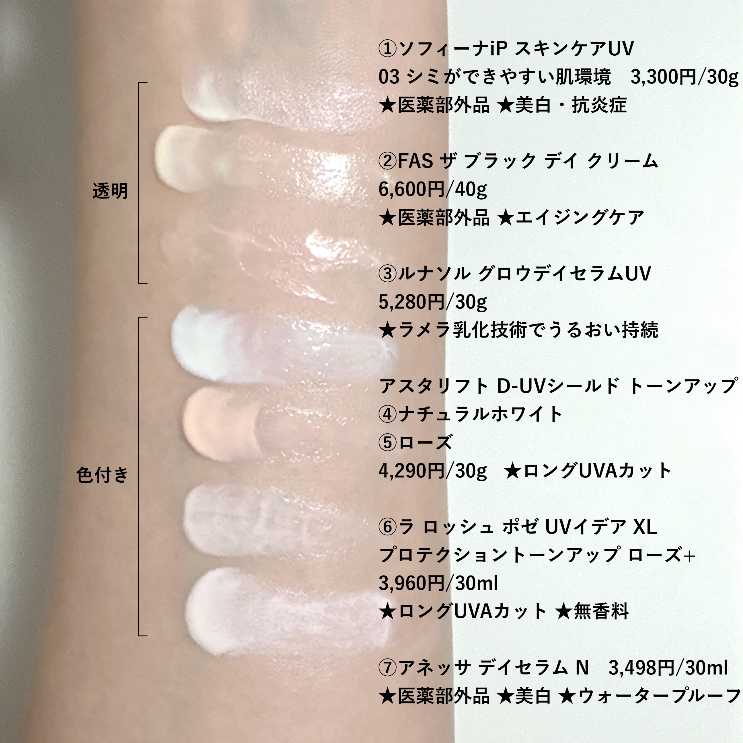 アスタリフト D-UVシールド トーンアップ/アスタリフト/日焼け止め・UVケアを使ったクチコミ（2枚目）