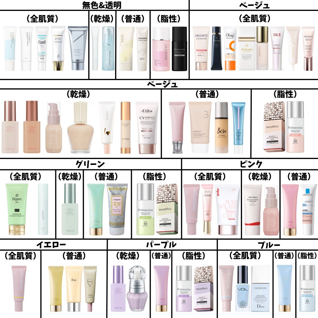 ヴォワールコレクチュールn/クレ・ド・ポー ボーテ/化粧下地を使ったクチコミ(2枚目)