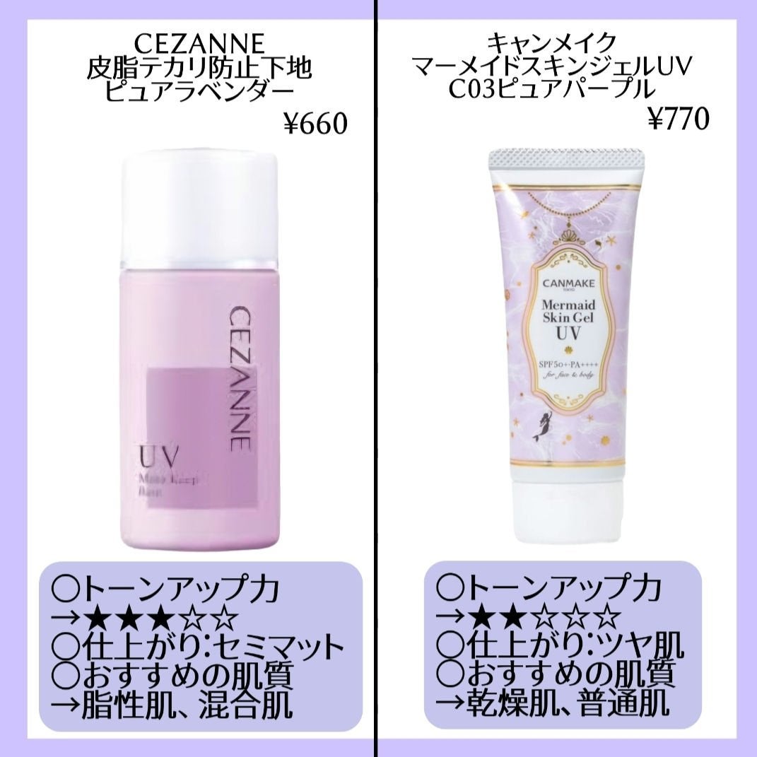 マーメイドスキンジェルUV/キャンメイク/日焼け止めジェルを使ったクチコミ(2枚目)