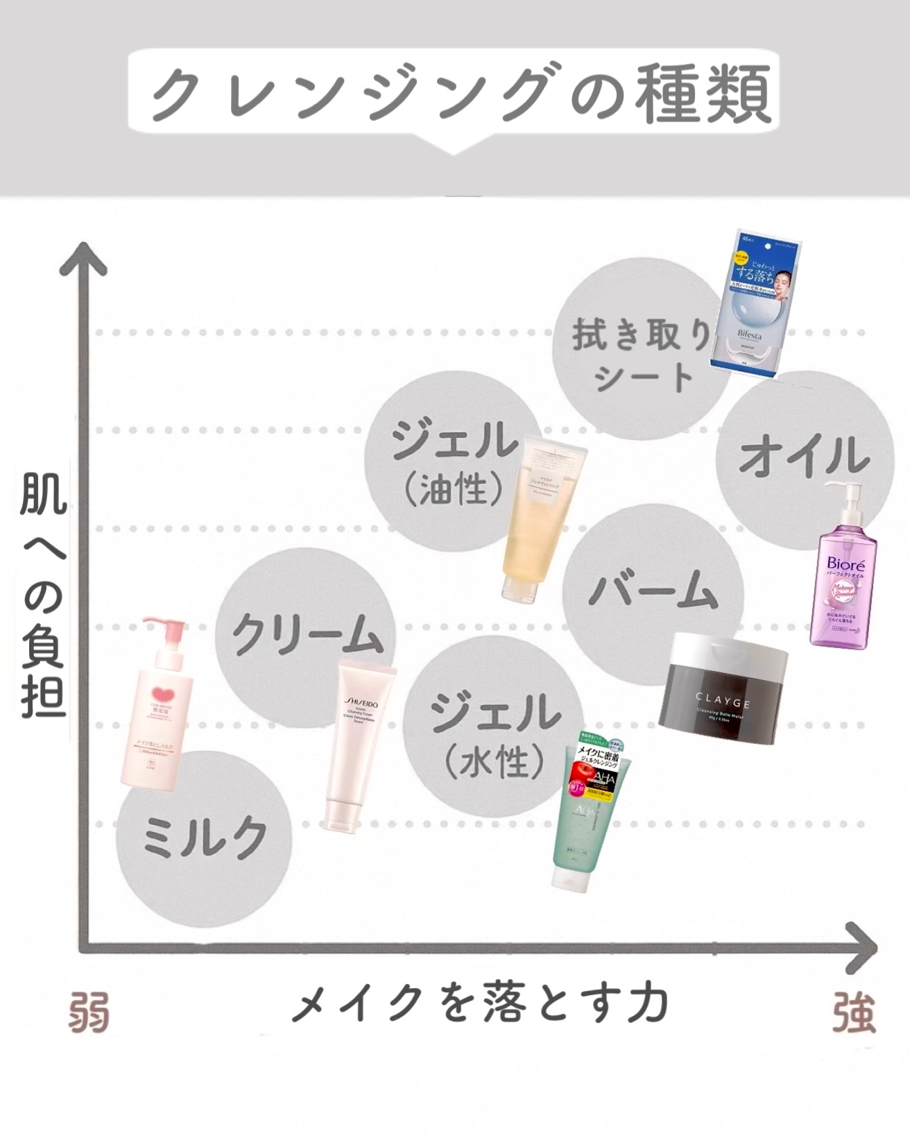ピュア クレンジング オイル/manyo/オイルクレンジングを使ったクチコミ（2枚目）
