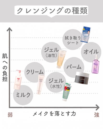 マイルドクレンジング オイル/ファンケル/オイルクレンジングを使ったクチコミ(2枚目)