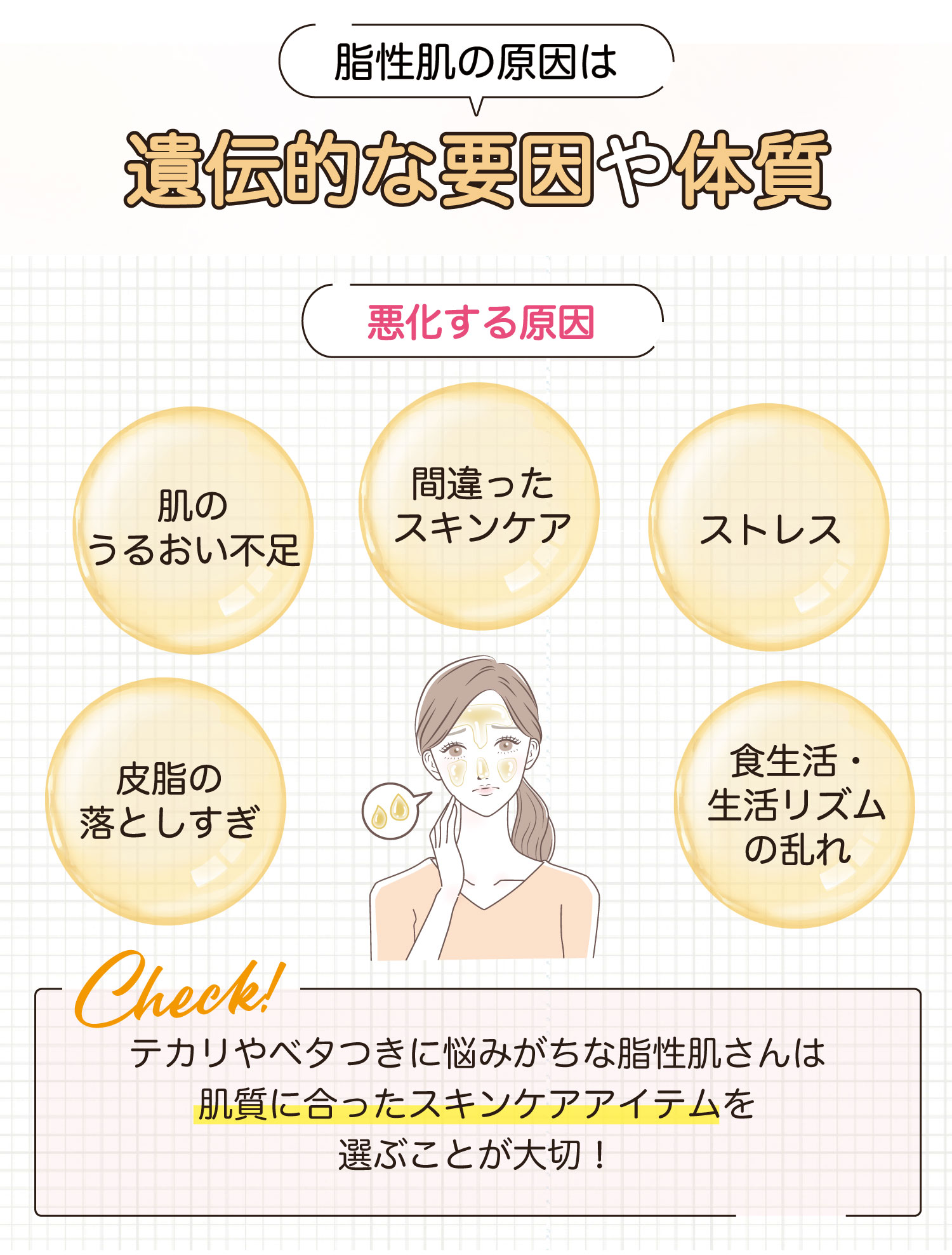 脂性肌になる原因は遺伝的な要因や体質　悪化する原因は皮脂の落としすぎ・肌のうるおい不足・間違ったスキンケア・ストレス・食生活・生活リズムの乱れ。テカリやベタつきに悩みがちな脂性肌さんは肌質に合ったスキンケアアイテムを選ぶことが大切！