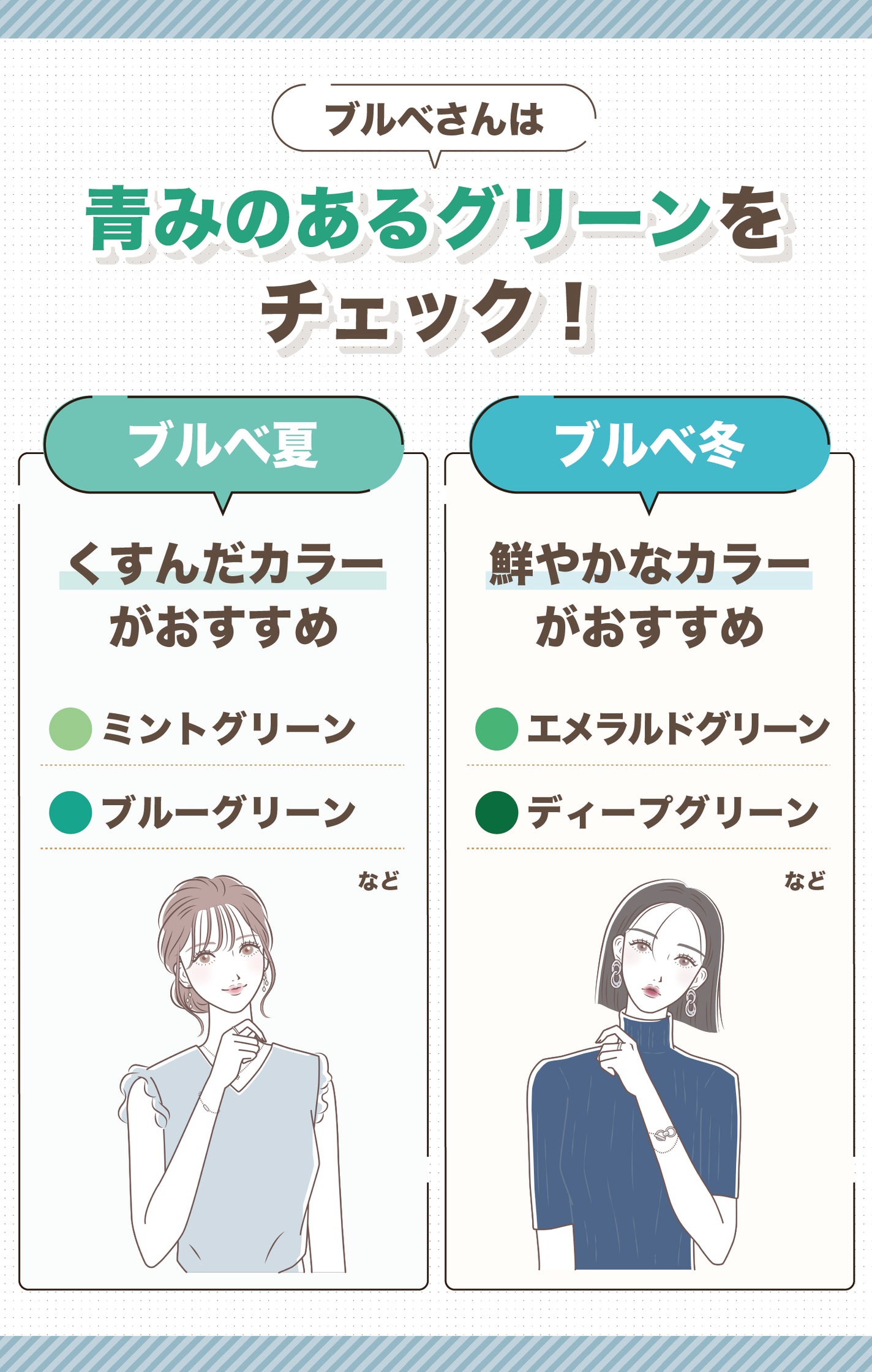ブルベさんは青みのあるグリーンをチェック!ブルベ夏にはミントグリーンやブルーグリーンなどくすんだカラーがおすすめ。ブルベ冬にはエメラルドグリーンやディープグリーンなど鮮やかなカラーがおすすめ。