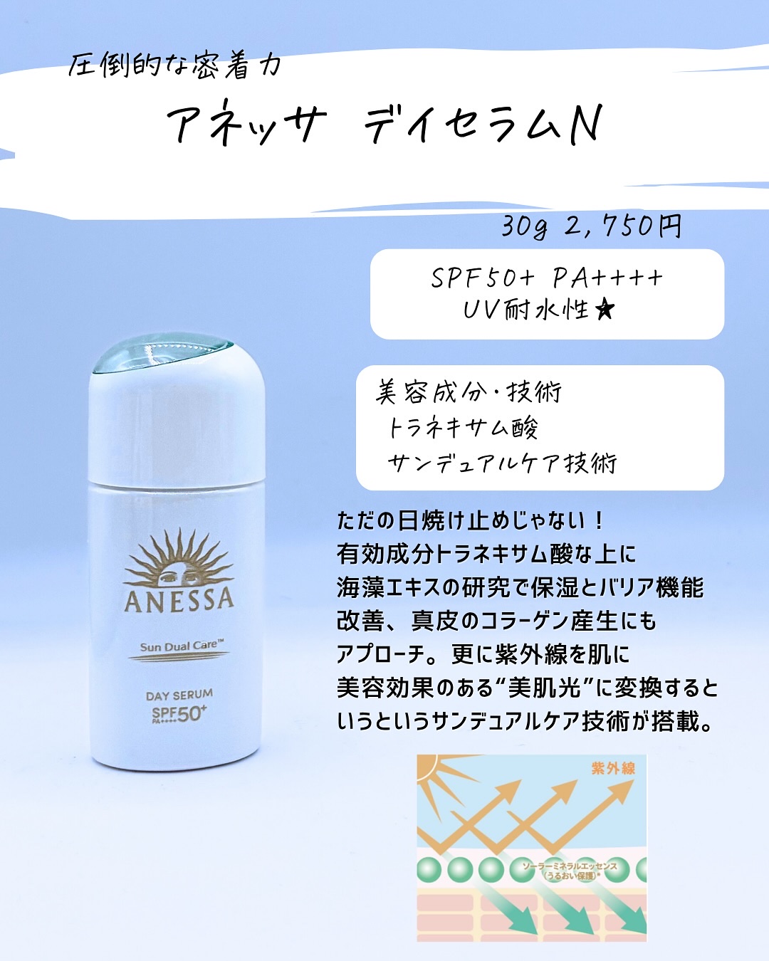 を使ったクチコミ（2枚目）