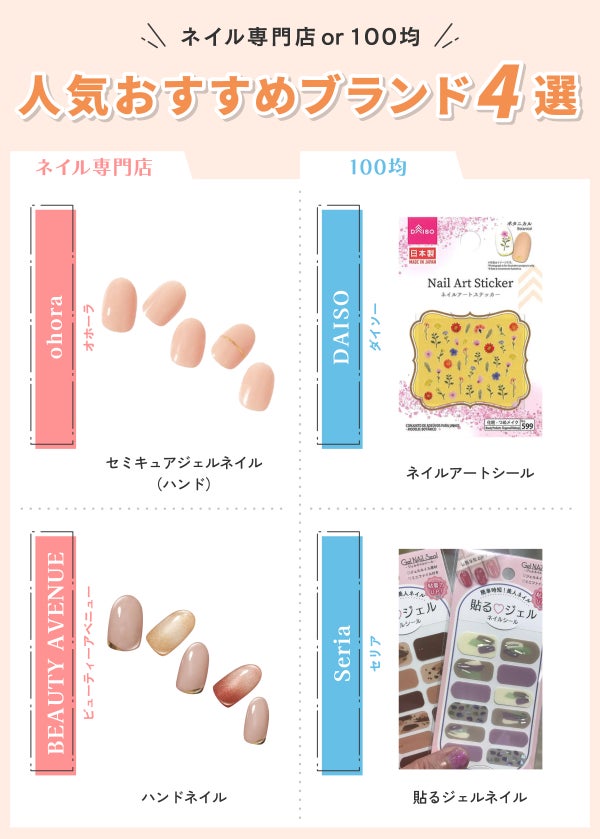 ネイル専門店or100均人気おすすめブランド4選。ネイル専門店はohora(オホーラ)セミキュアジェルネイル(ハンド)・BEAUTY AVENUE(ビューティーアベニュー)ハンドネイル。100均はDAISO(ダイソー)ネイルアートシール・Seria(セリア)貼るジェルネイル。