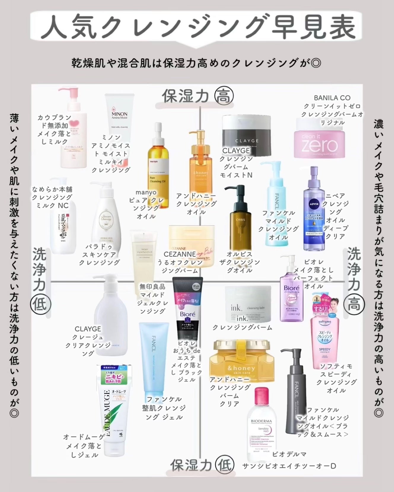 スキンケアクレンジング/パラドゥ/ミルククレンジングを使ったクチコミ(3枚目)