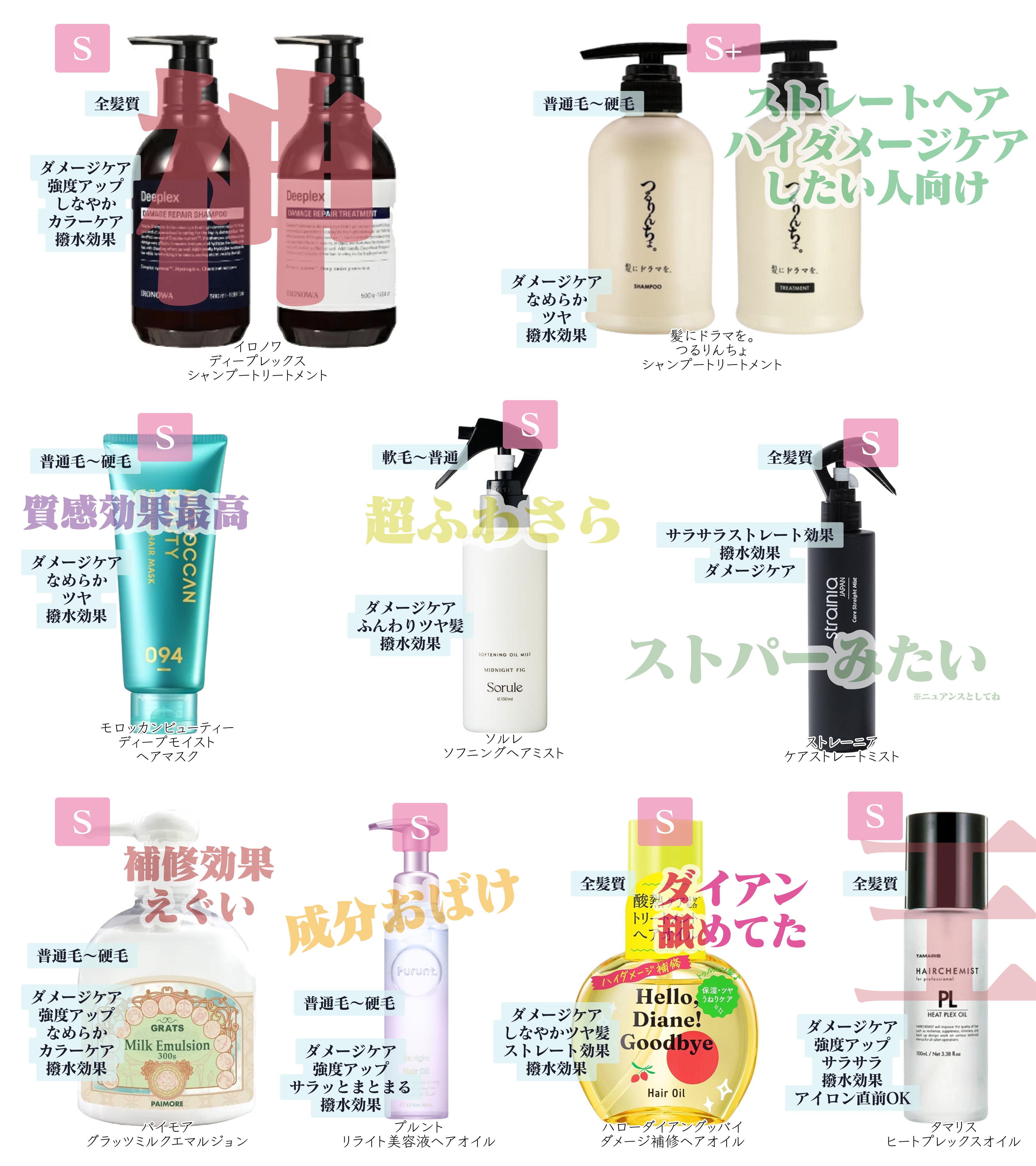 ヒートプレックスオイル/ヘアケミスト/ヘアオイルを使ったクチコミ（1枚目）