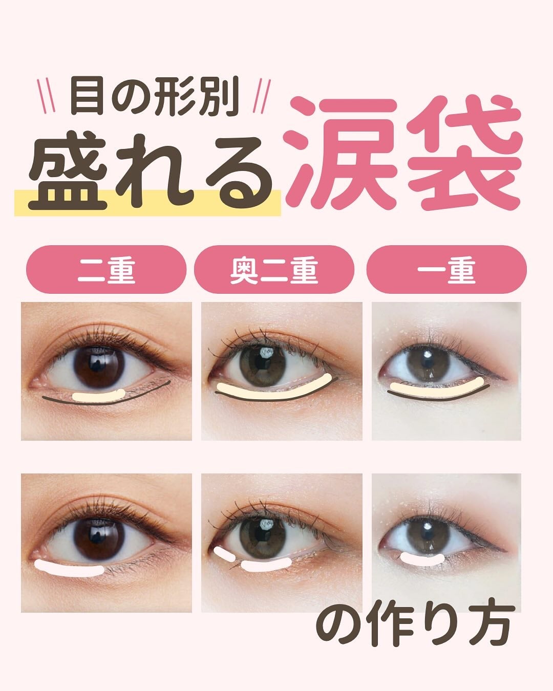 みぃ¦知識0から垢抜けるメイク術 on LIPS 「分からないことがあればコメントしてね👌🏻´-目の形別!涙袋の..」(1枚目)