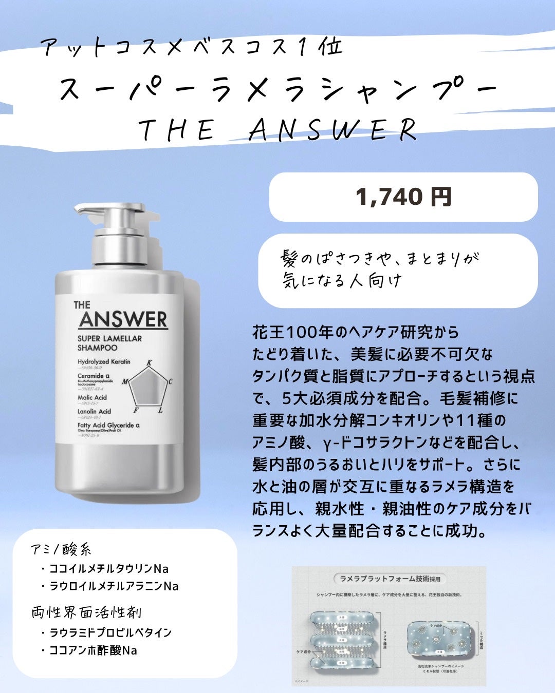 とまと村長@化粧品研究者 on LIPS 「頭皮のにおい、髪のパサつき、うねり等。フォロワーさんに髪悩みの..」(4枚目)