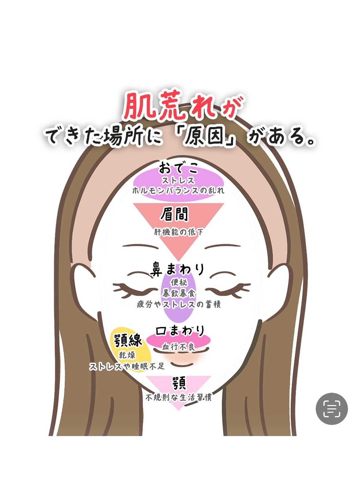 青麦ジンクセラム/Veganifect/美容液を使ったクチコミ(3枚目)