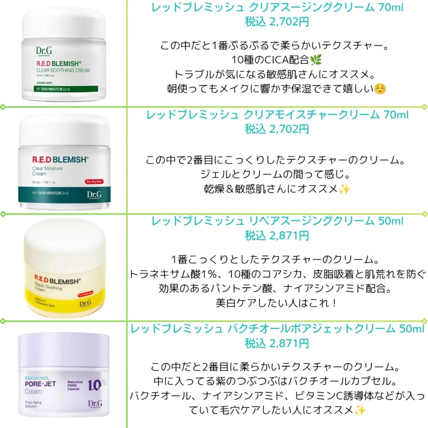 レッドブレミッシュ クリアスージングクリーム/Dr.G/フェイスクリームを使ったクチコミ（2枚目）