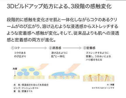 アイゾーンクリームN/B.A/アイケア・アイクリームを使ったクチコミ(4枚目)