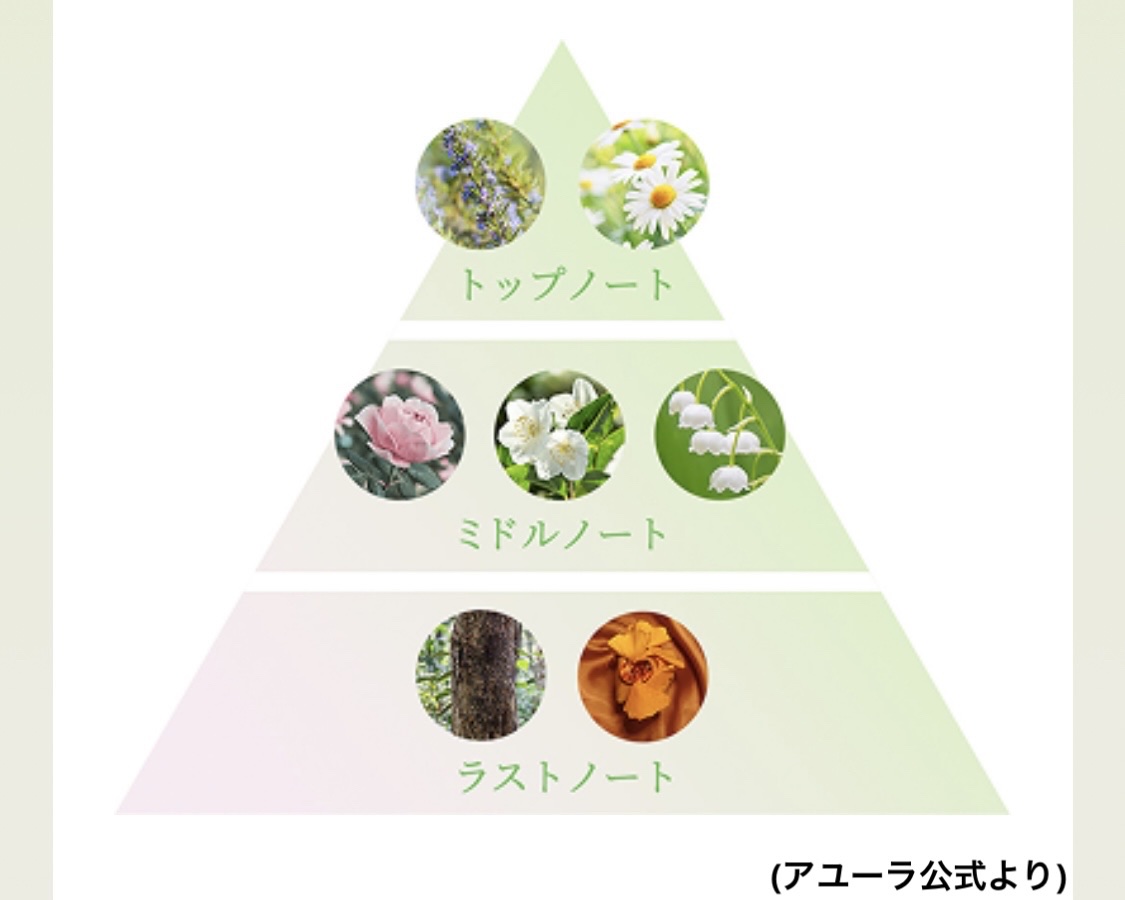 アユーラ メディテーションオードパルファム/AYURA/香水(その他)を使ったクチコミ（2枚目）