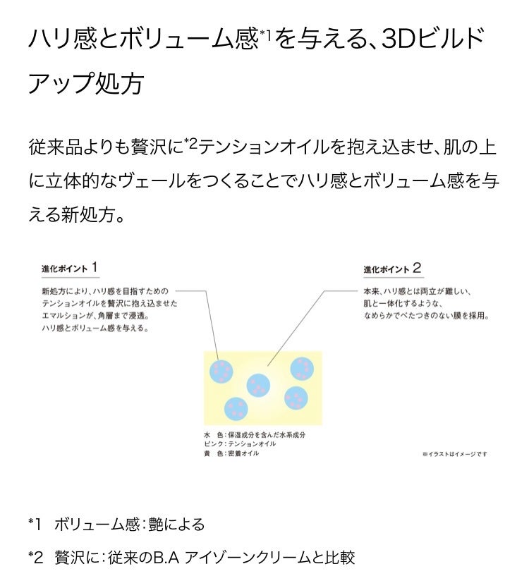 アイゾーンクリームN/B.A/アイケア・アイクリームを使ったクチコミ(3枚目)