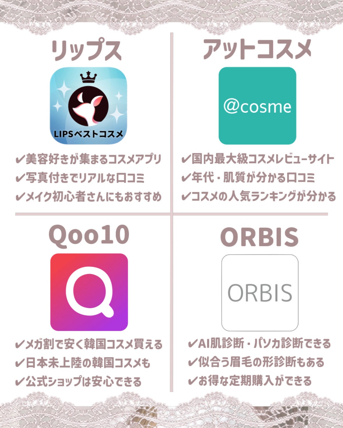 苺鈴 on LIPS 「\可愛い子はみんな使ってる/垢抜け美容アプリ12選今回は私が普..」(2枚目)