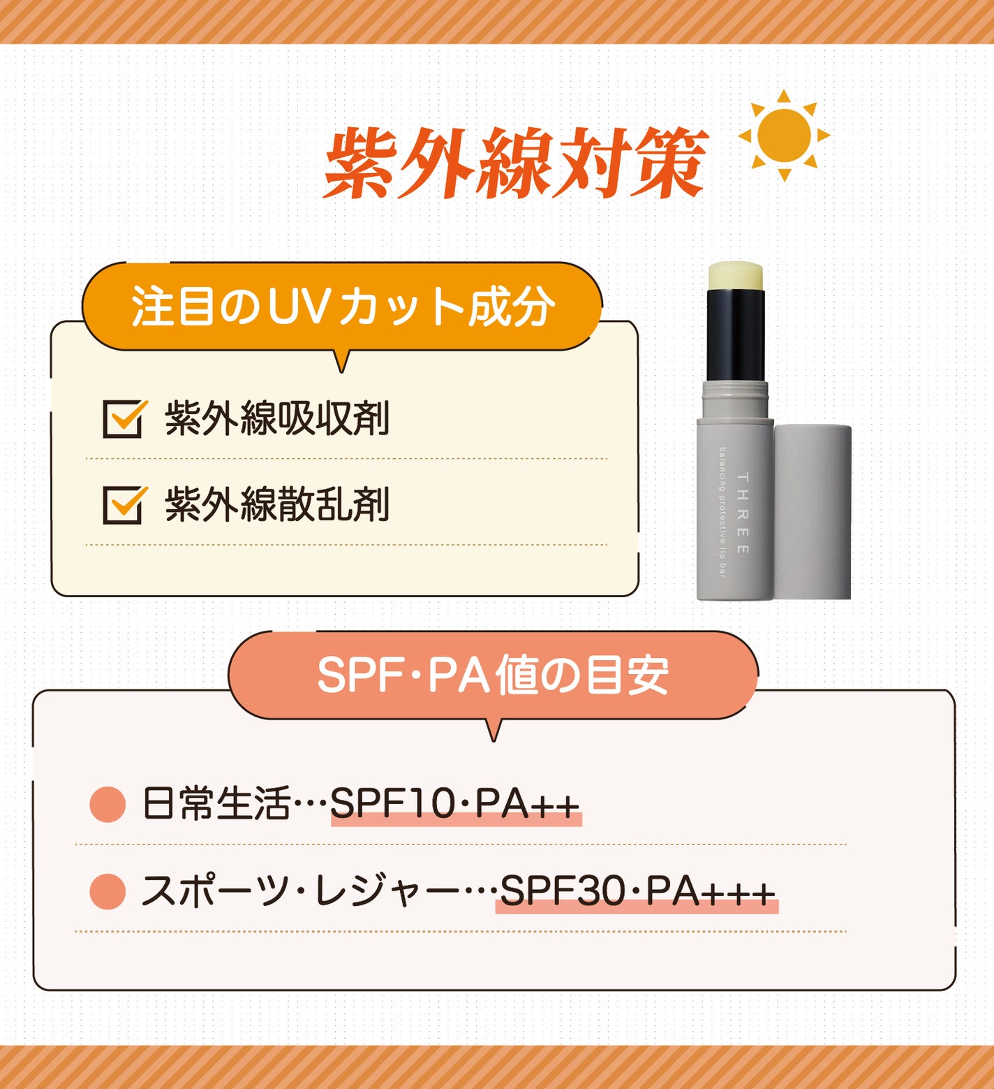 紫外線対策。注目のUVカット成分は紫外線吸収剤・紫外線散乱剤です。SPF・PA値の目安は日常生活ならSPF10・PA++、スポーツ・レジャーならSPF30・PA+++。