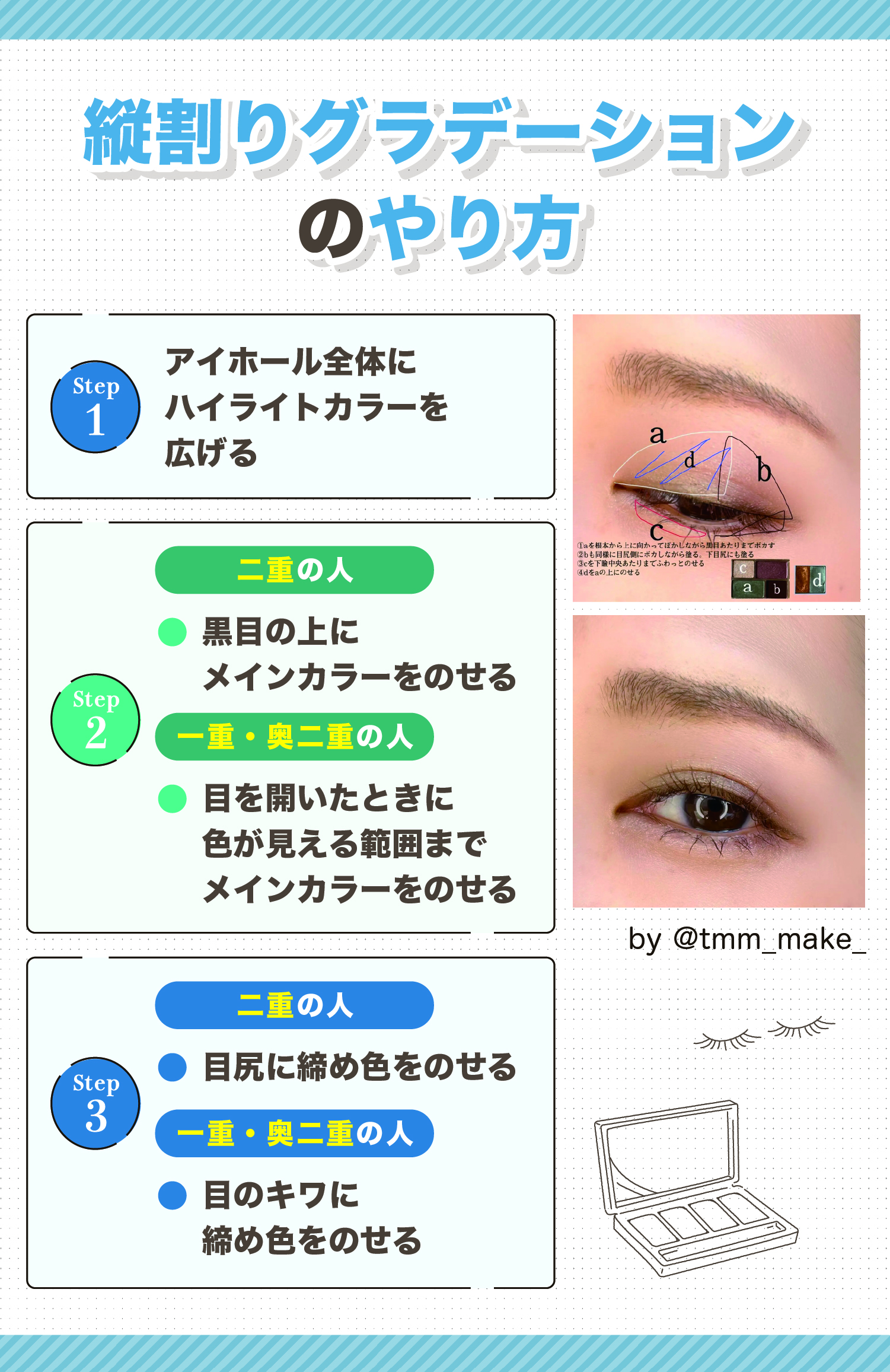 縦割りグラデーションのやり方。アイホール全体にハイライトカラーをのせる。二重の人は黒目の上にメインカラーをのせる。一重・奥二重の人は目を開いたときに見える範囲までメインカラーをのせる。二重の人は目尻に締め色をのせ、一重・奥二重の人は目のキワに締め色をのせる。