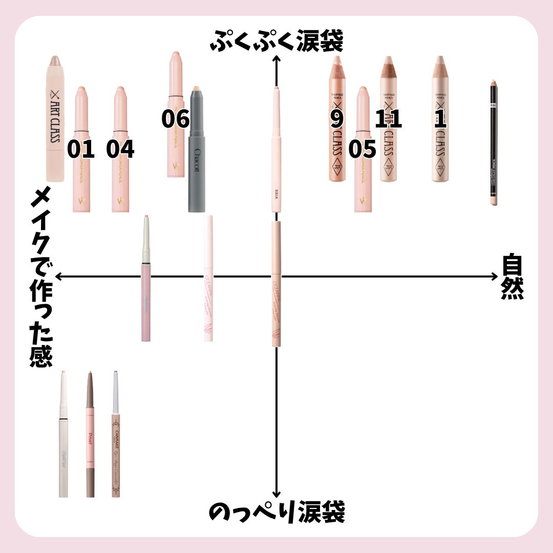 クレヨンコンシーラー/チャコット・コスメティクス/ペンシルコンシーラーを使ったクチコミ(2枚目)