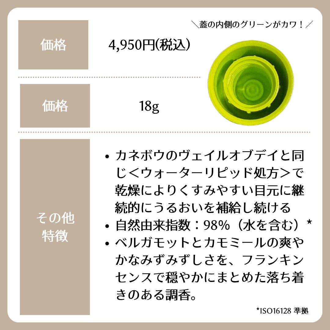 アイゾーンケアクリーム/athletia/アイケア・アイクリームを使ったクチコミ（2枚目）