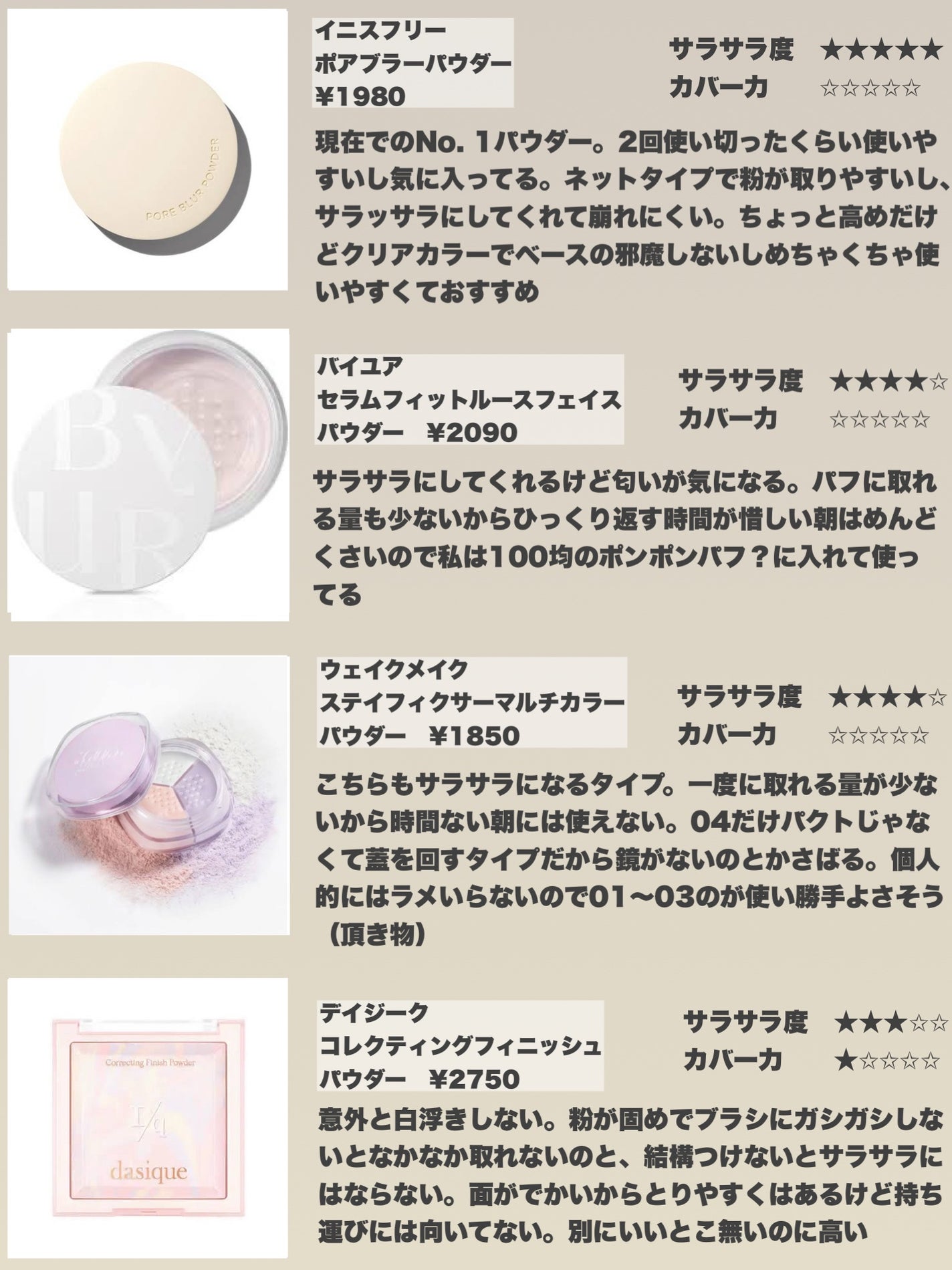 ルース パウダー/ちふれ/ルースパウダーを使ったクチコミ(4枚目)