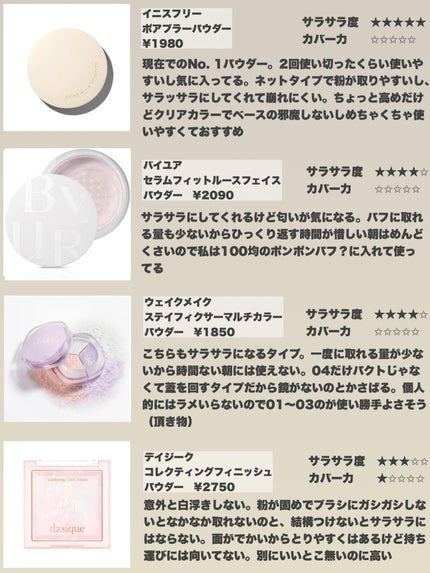 ルース パウダー/ちふれ/ルースパウダーを使ったクチコミ(4枚目)