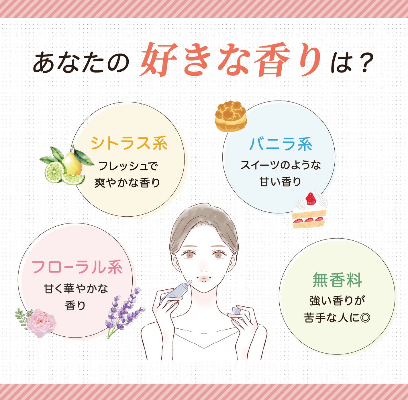 あなたの好きな香りは?フローラル系は甘く華やかな香り、シトラス系はフレッシュで爽やかな香り、バニラ系はスイーツのような甘い香り、無香料は強い香りが苦手な人に◎