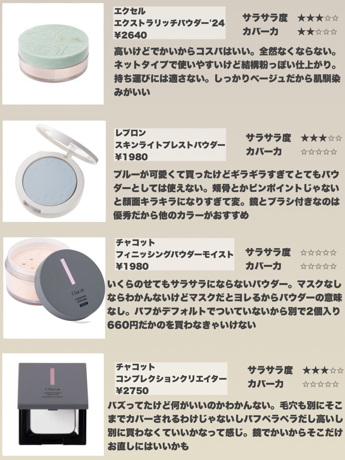 ルース パウダー/ちふれ/ルースパウダーを使ったクチコミ(5枚目)