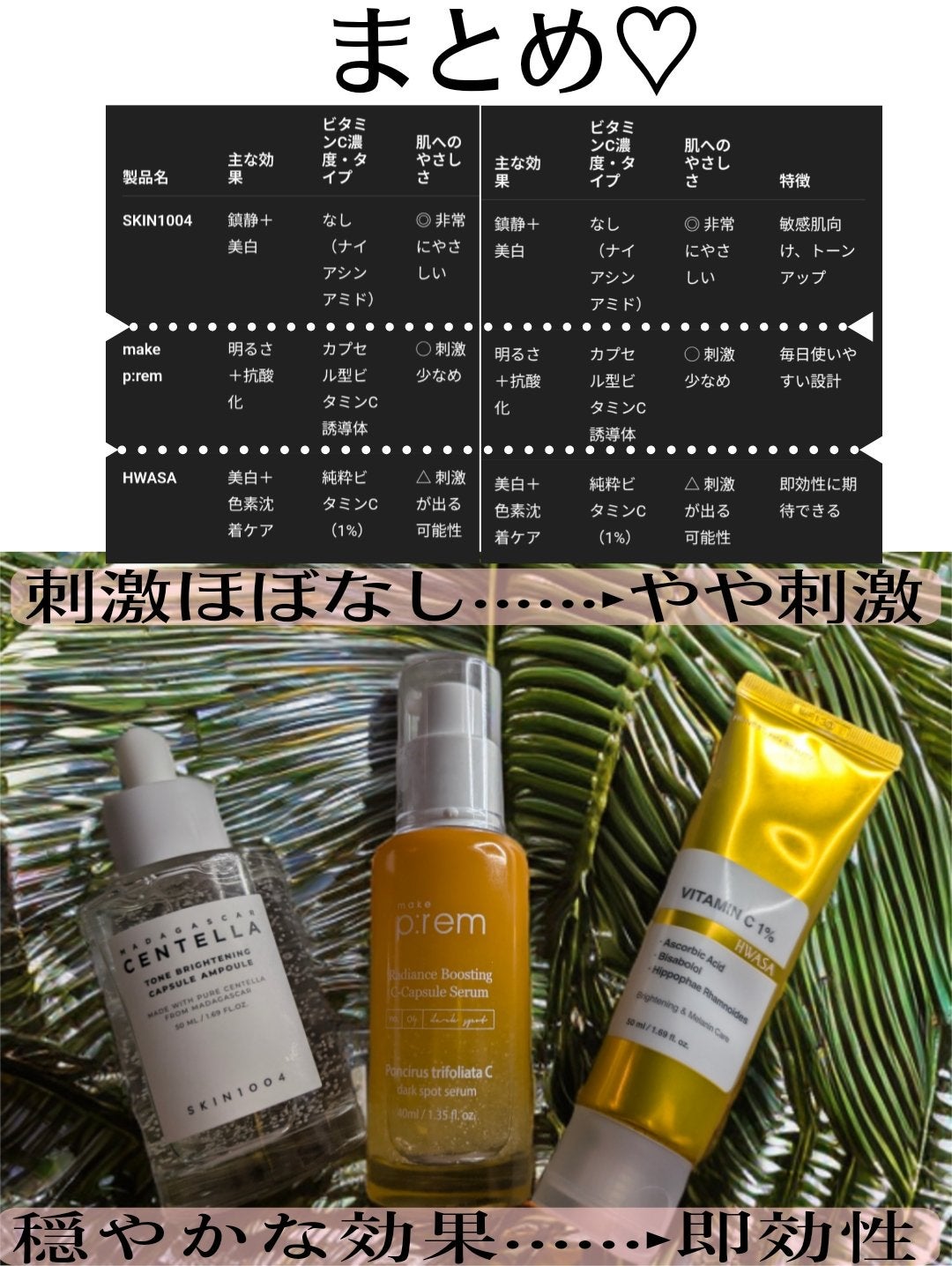 トーンブライトニング カプセルアンプル/SKIN1004/美容液を使ったクチコミ(5枚目)