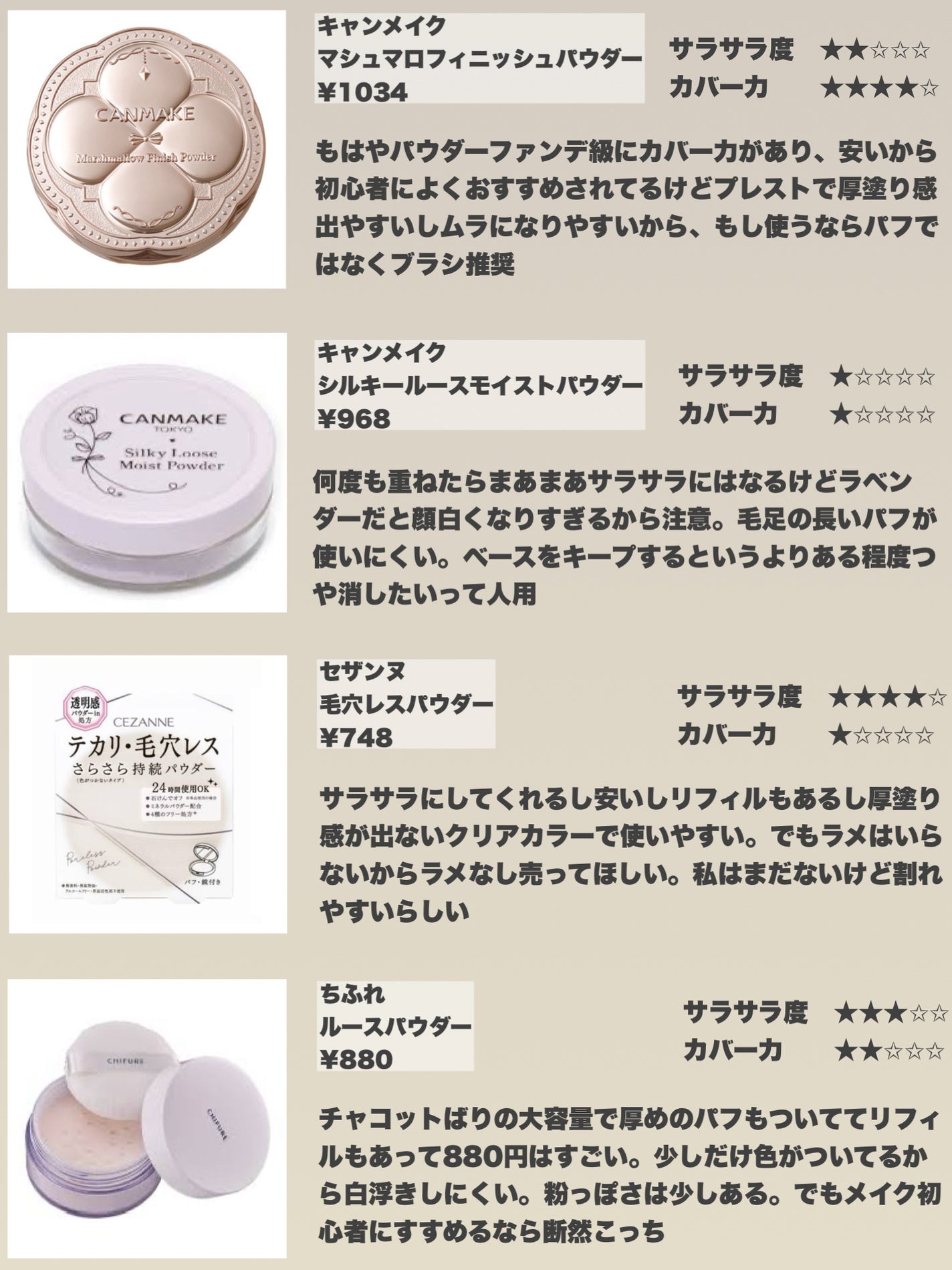 ルース パウダー/ちふれ/ルースパウダーを使ったクチコミ(2枚目)