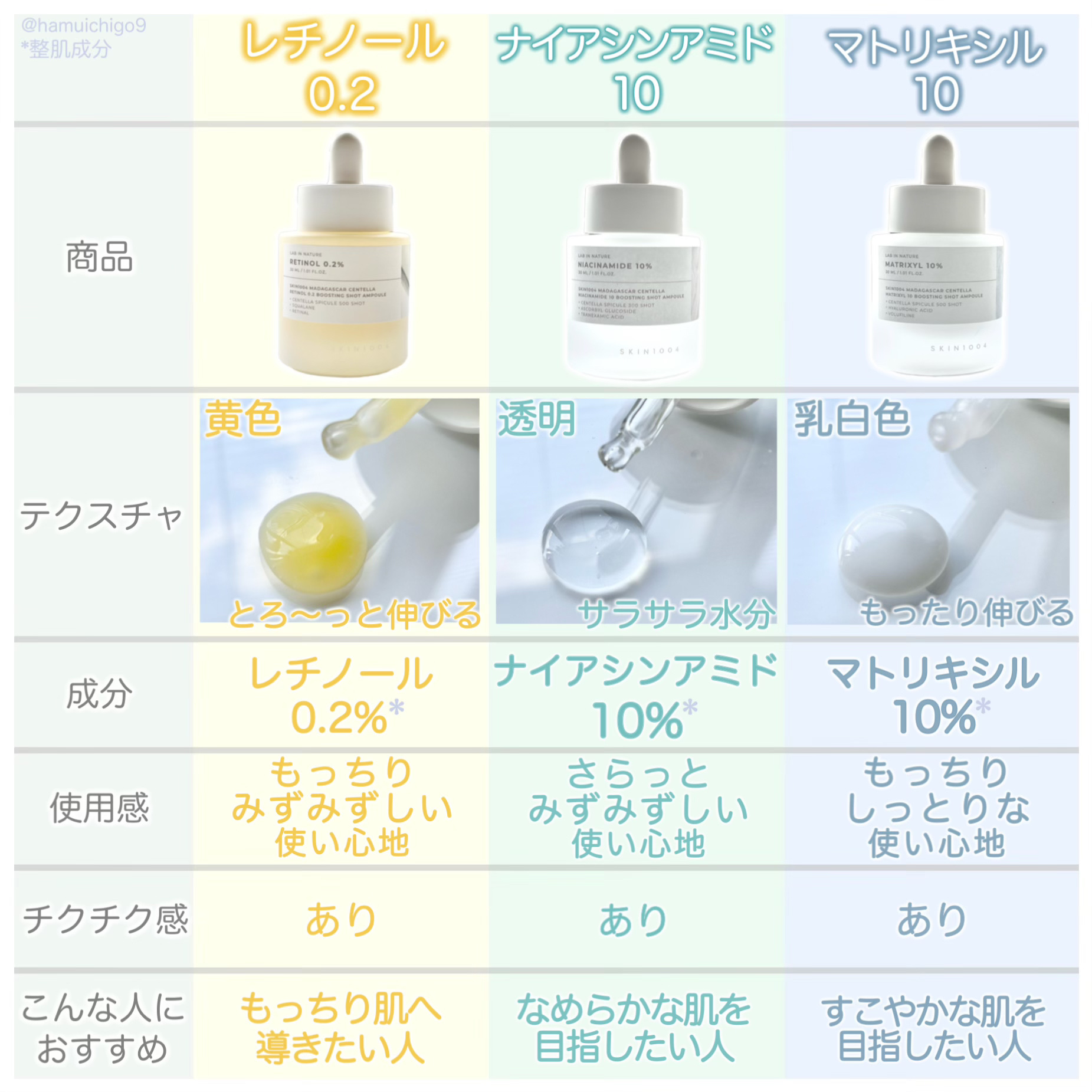 マトリキシル 10 ブースティングショット アンプル/SKIN1004/美容液を使ったクチコミ（2枚目）