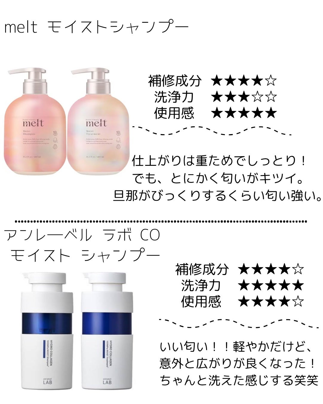 バランスエフェクトシャンプー/トリートメント/スリーク by サラサロン/市販シャンプーを使ったクチコミ(2枚目)