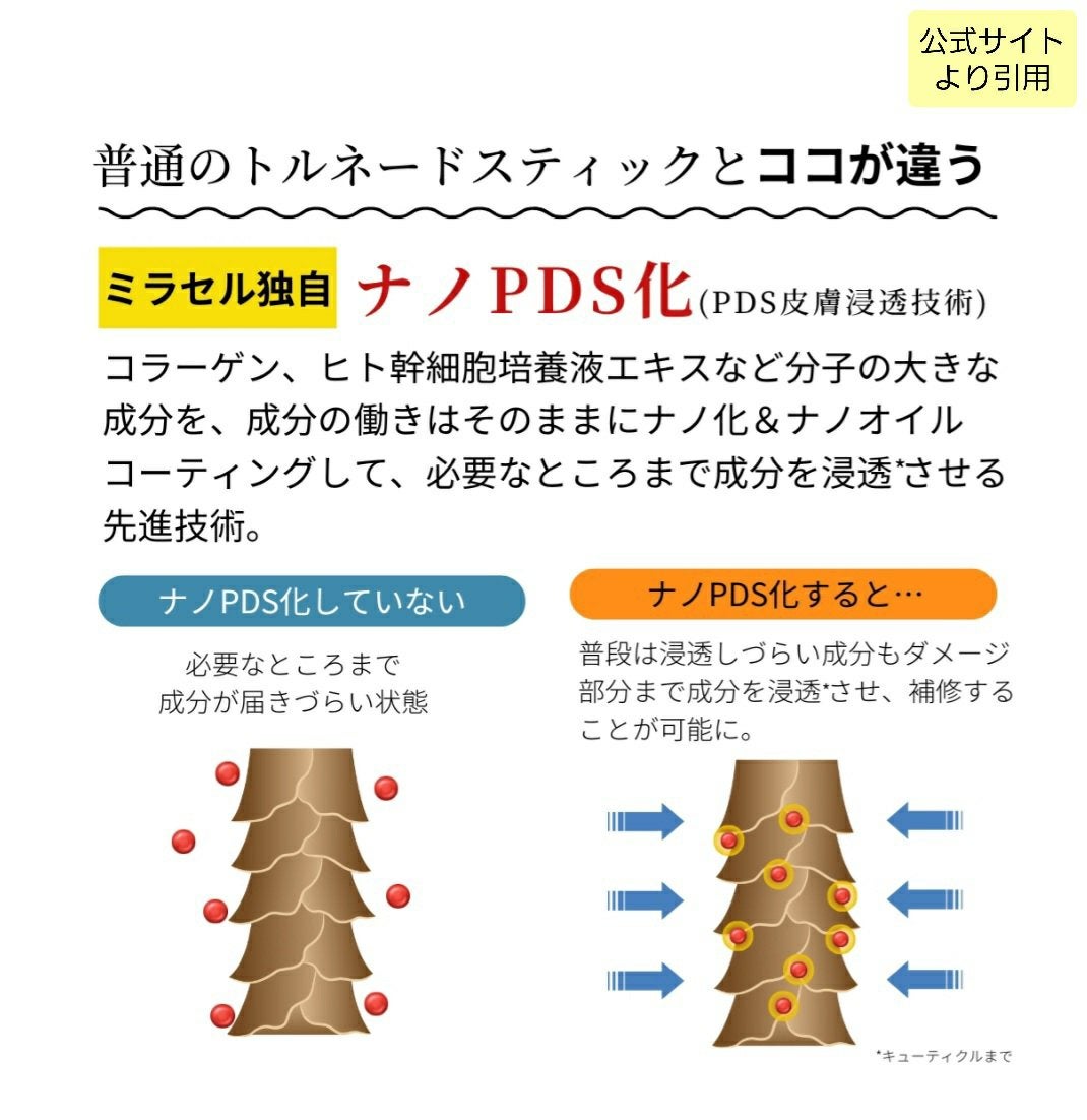 figfigyummyフォロバ100 on LIPS 「コエタスのモニターキャンペーンで美と健康のマルシェitscoc..」(5枚目)