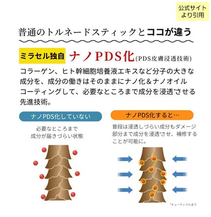 figfigyummyフォロバ100 on LIPS 「コエタスのモニターキャンペーンで美と健康のマルシェitscoc..」(5枚目)