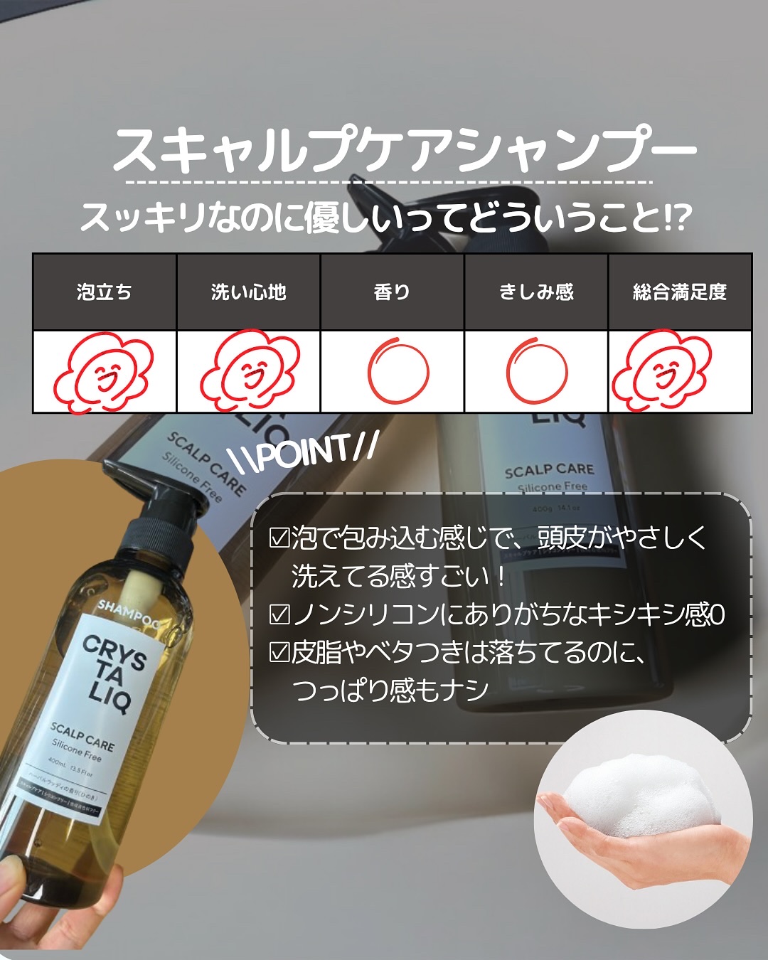 CRYSTALIQ スキャルプケア シャンプー/トリートメント/Crystaliq /市販シャンプーを使ったクチコミ（3枚目）