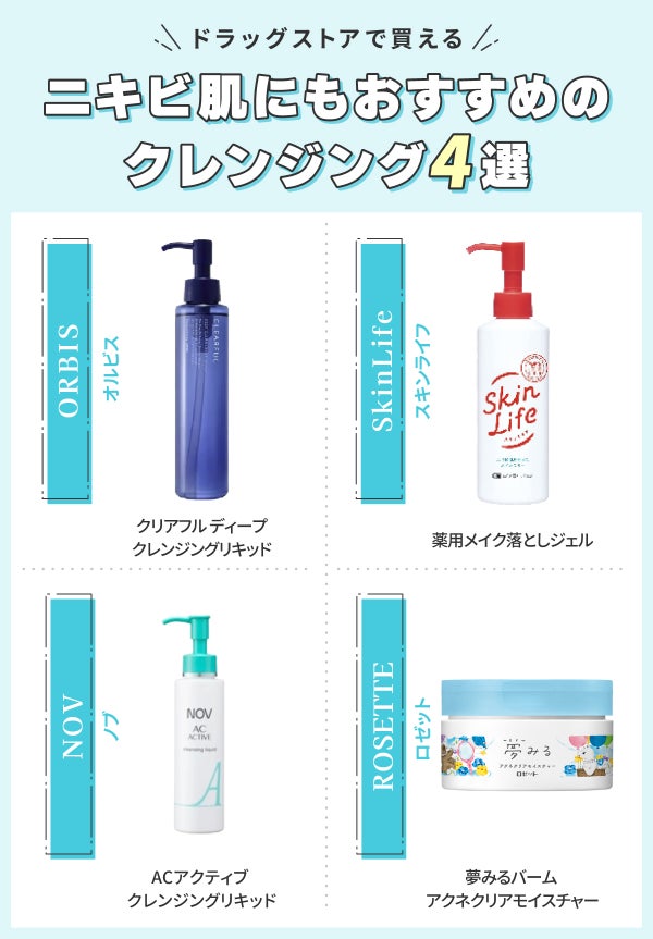 ドラッグストアで買えるニキビ肌にもおすすめのクレンジング4選。ORBIS(オルビス)クリアフル ディープクレンジングリキッド・SkinLife(スキンライフ)薬用メイク落としジェル・Curel(キュレル)キュレル 潤浸保湿 乳液ケアメイク落とし・DUO(デュオ)ザ 薬用クレンジングバーム バリア 【医薬部外品】