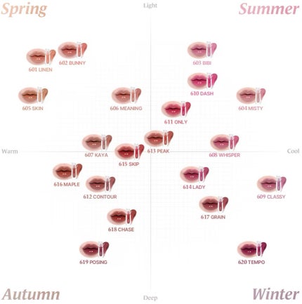 ラカ マキシグレイヤーティント/Laka/リップティントを使ったクチコミ(8枚目)