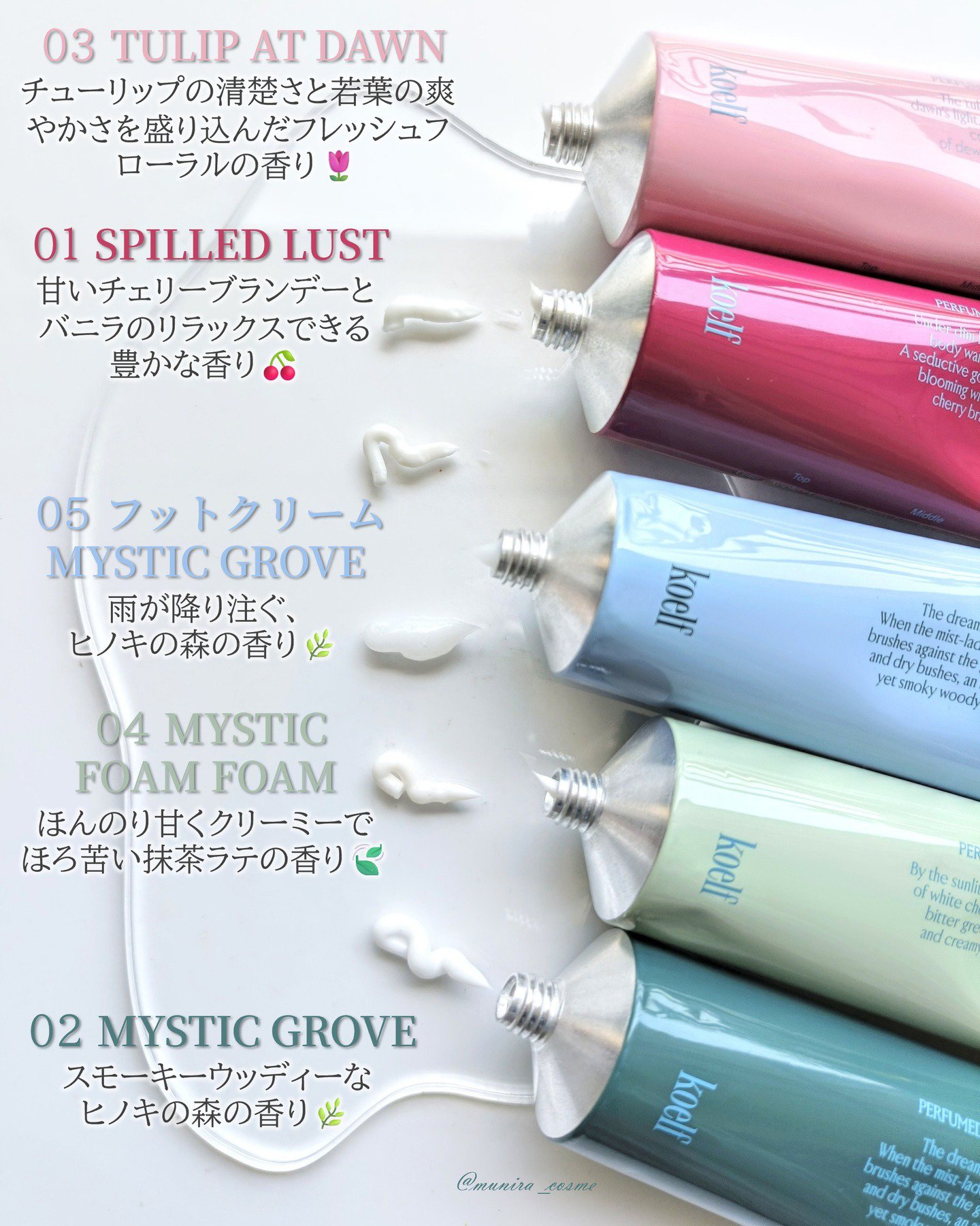 コエルフ高保湿パフュームハンド&フットクリーム スフィールドラスト/Petitfee/ハンドクリームを使ったクチコミ（2枚目）