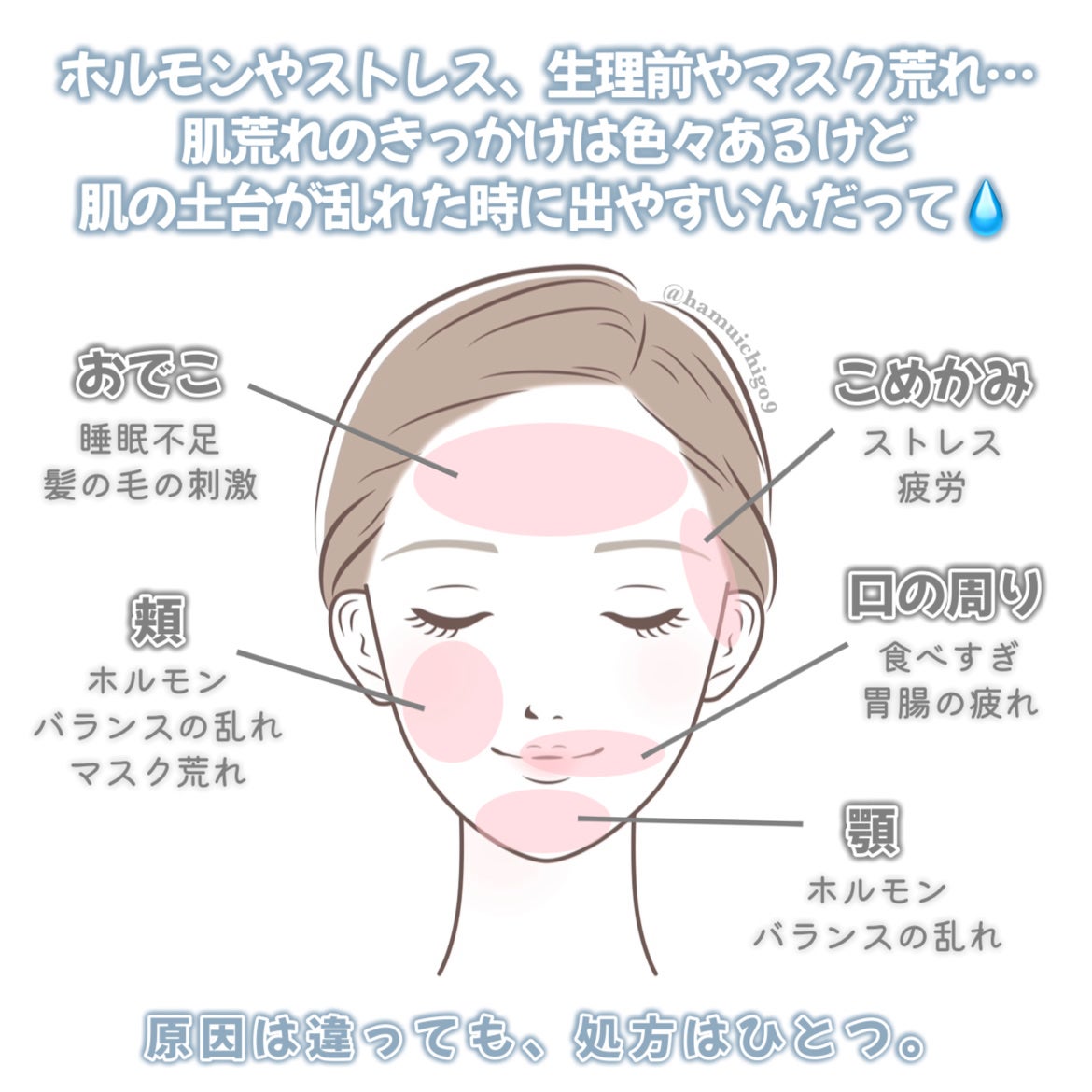 青麦ジンクセラム/Veganifect/美容液を使ったクチコミ(2枚目)