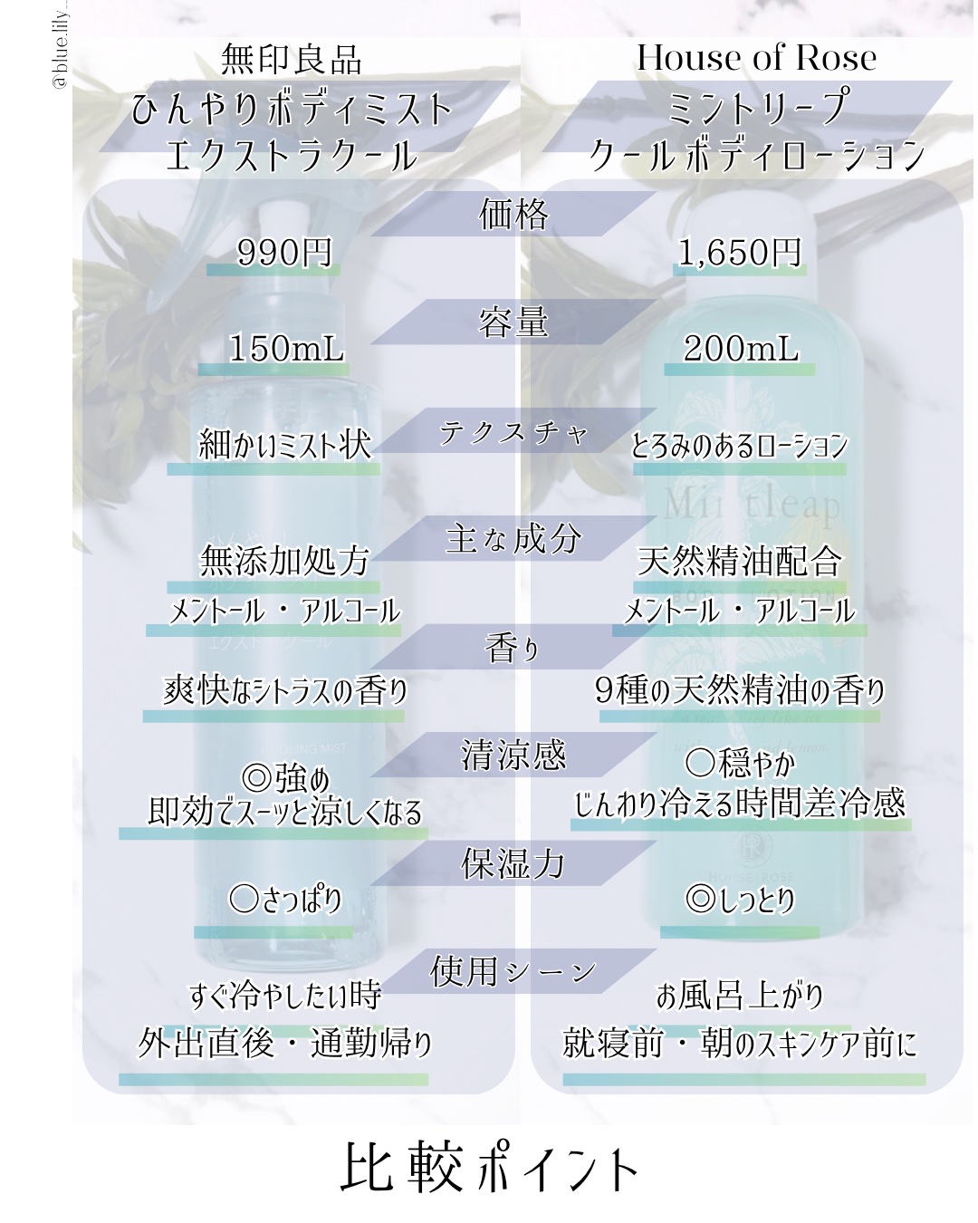 ミントリープ クール ボディローション/ハウス オブ ローゼ/ボディローションを使ったクチコミ（3枚目）