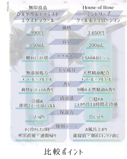 ミントリープ クール ボディローション/ハウス オブ ローゼ/ボディローションを使ったクチコミ(3枚目)