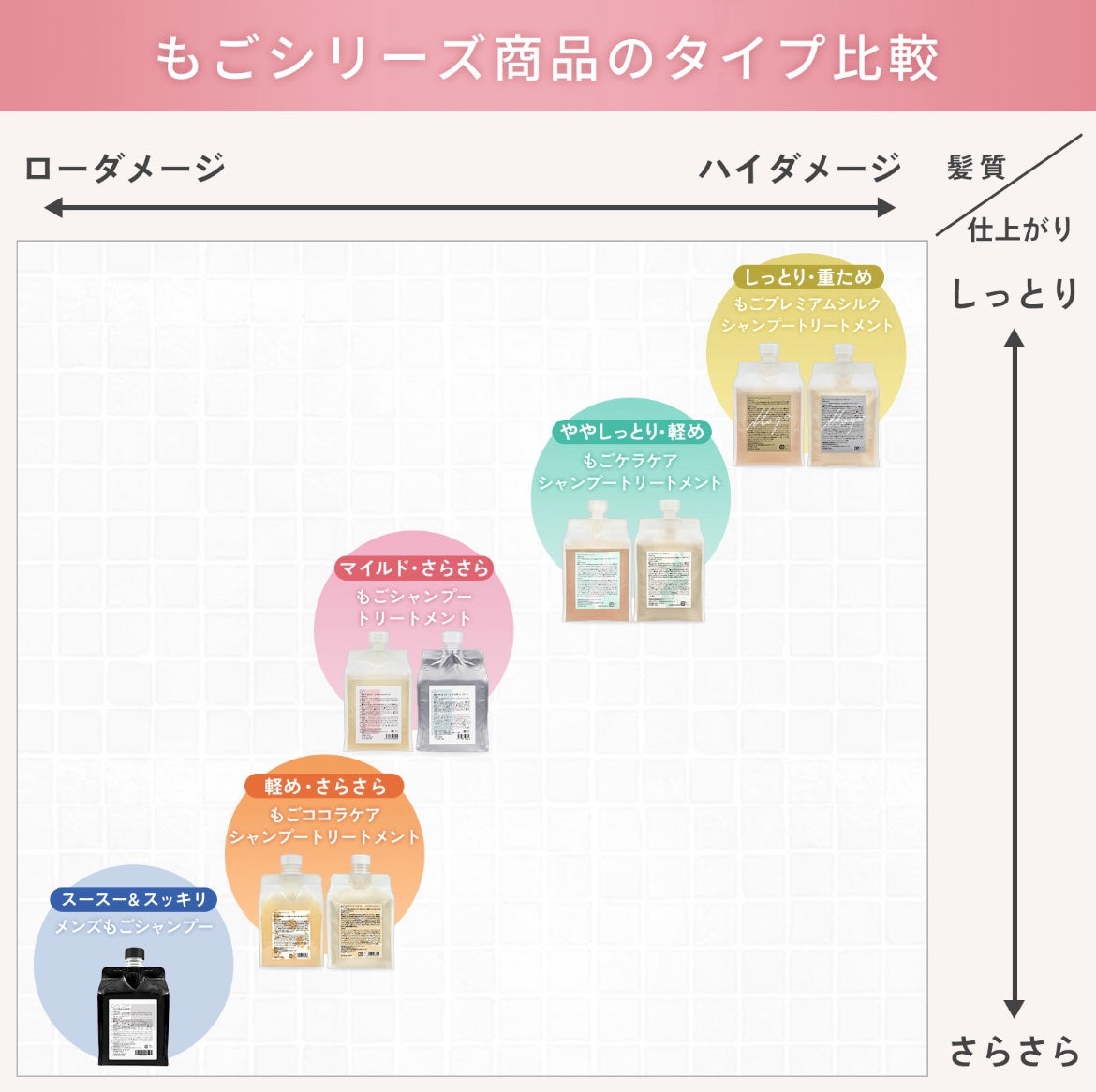 メンズもごシャンプー/MOGO/シャンプー・コンディショナーを使ったクチコミ(5枚目)