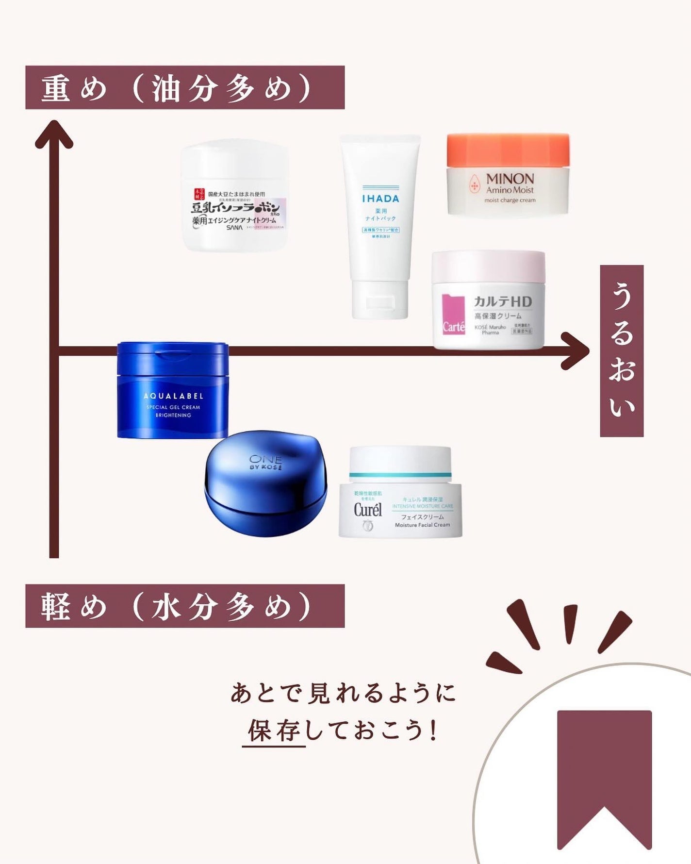 潤浸保湿 フェイスクリーム/キュレル/フェイスクリームを使ったクチコミ(9枚目)