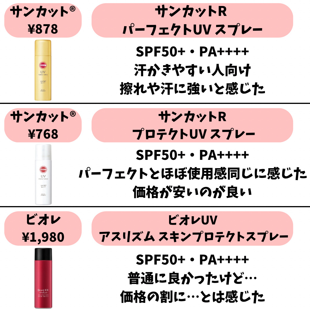 スキンアクア トーンアップUVスプレー/スキンアクア/日焼け止めミスト・スプレーを使ったクチコミ（3枚目）