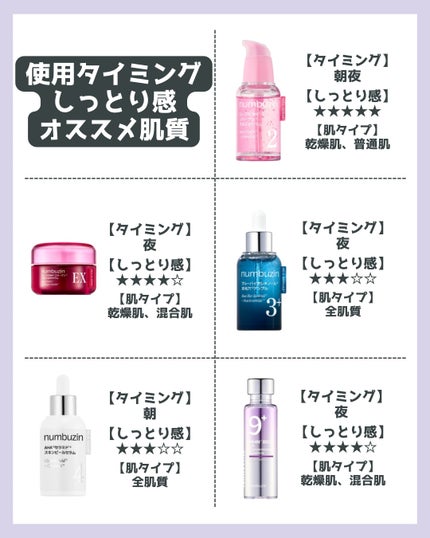 9番 NMNバイオリフト濃縮美容液/numbuzin/美容液を使ったクチコミ(9枚目)