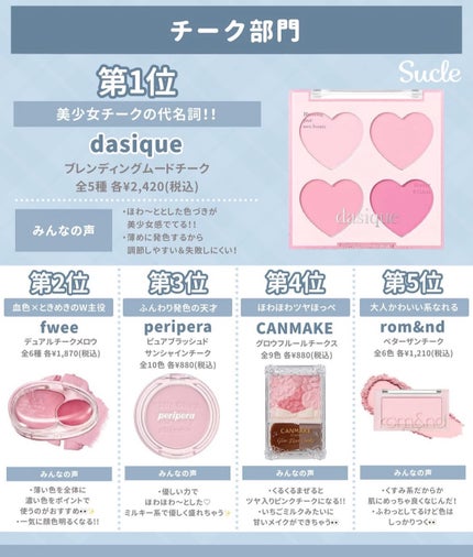 ðð¢ð§ð__ð¯ on LIPS ã#äžåæ#ãã¹ãã³ã¹ã¡..ãïŒ9æç®ïŒ