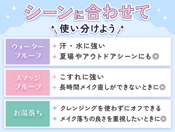 シーンに合わせて使い分けよう。ウォータープルーフは汗・水に強い・夏場やアウトドアシーンにも◎スマッジプルーフはこすれに強い・長時間メイク直しができないときに◎お湯落ちはクレンジングを使わずにオフできる。メイク落ちの良さを重視したいときに◎