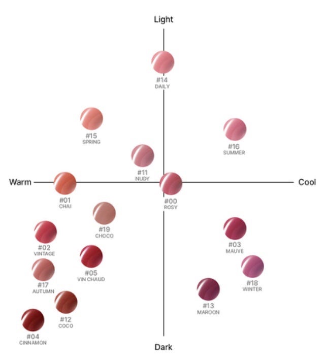 グロウティント/BBIA/口紅を使ったクチコミ(3枚目)