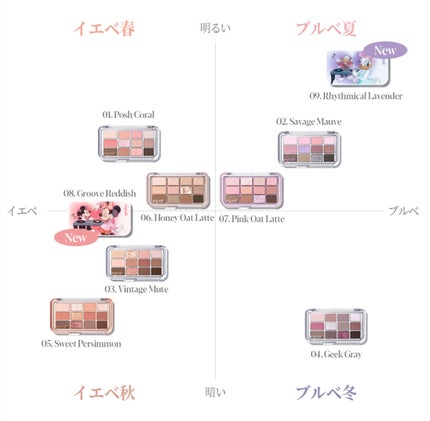 アイコアパレット/espoir/アイシャドウパレットを使ったクチコミ(5枚目)